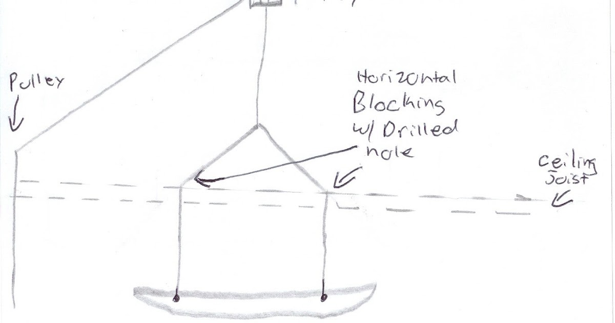 Boreno: Chapter Diy kayak hoist pulley system