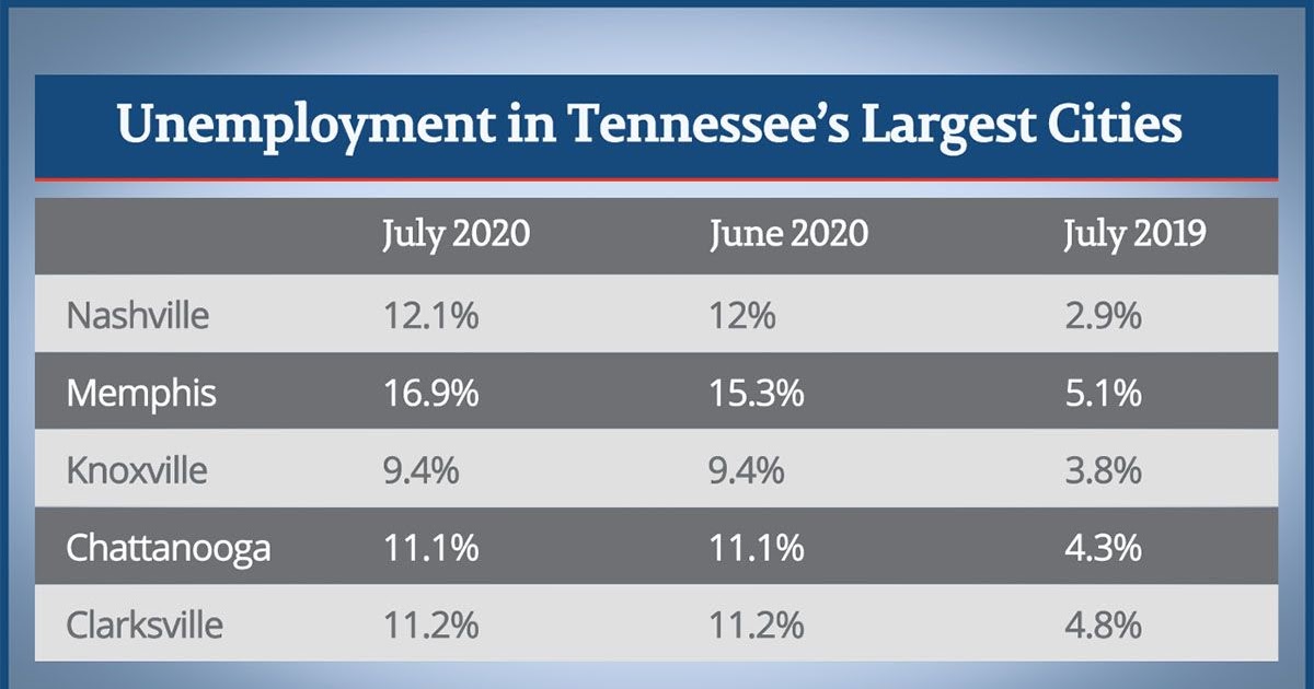 Unemployment Number For Ky UNEMPLOW