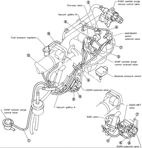 2000 Nissan Maxima Exhaust Diagram - Hanenhuusholli