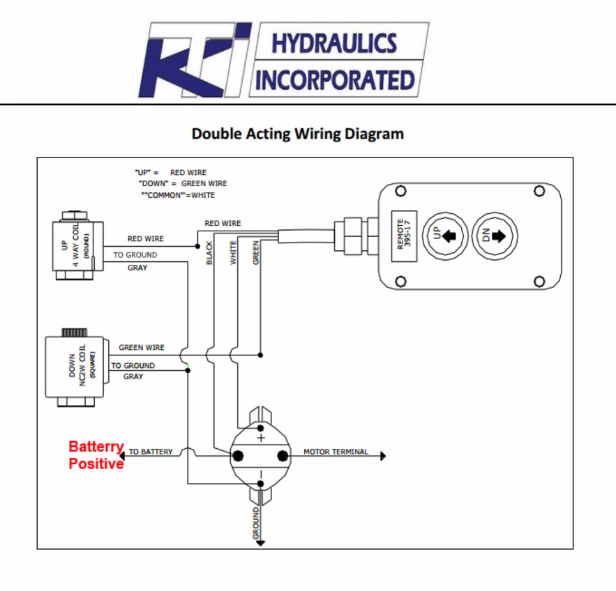Diagram Electric Over Hydraulic Pump Wiring Diagram Full Version Hd Quality Wiring Diagram 12vwiringdiagram Triestelive It