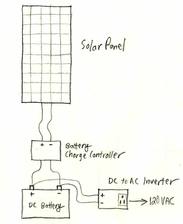 solar-power-system-diagram solar-power-system-diagram