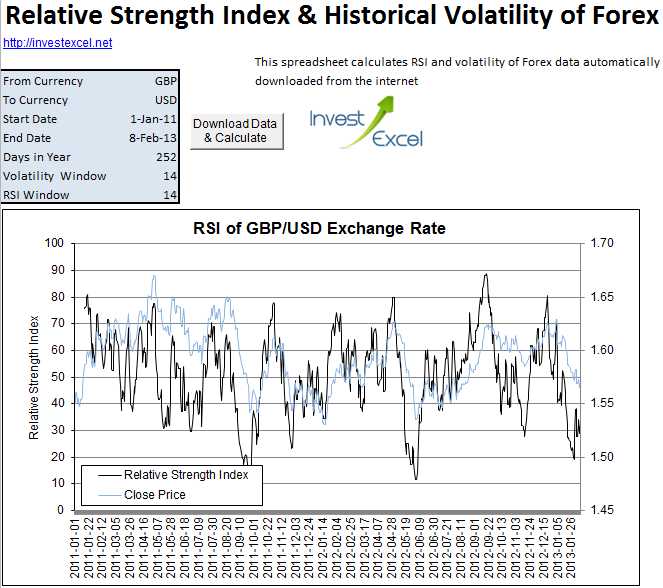 forex historical data and pipes