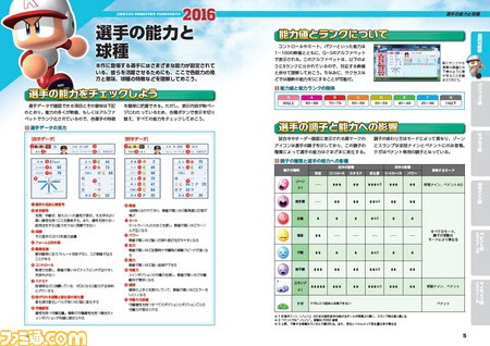 パワプロ2016 マイライフ 能力研究所