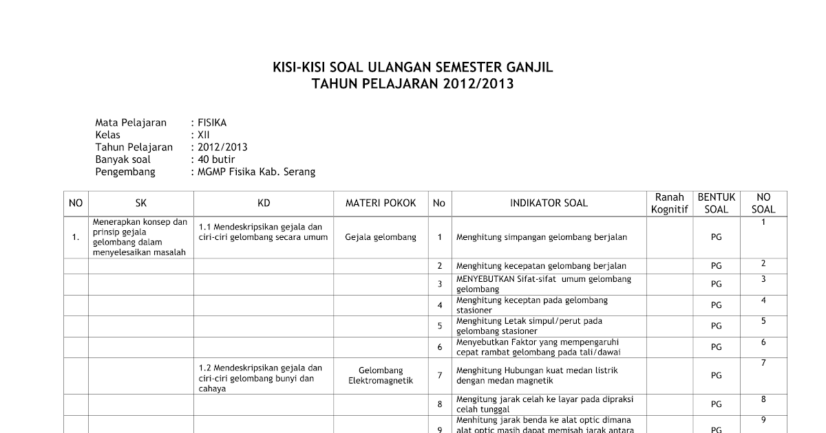 Contoh Soal Gelombang Bunyi Dan Cahaya Kelas 11 Contoh Soal Gelombang Bunyi Dan Cahaya Kelas 11