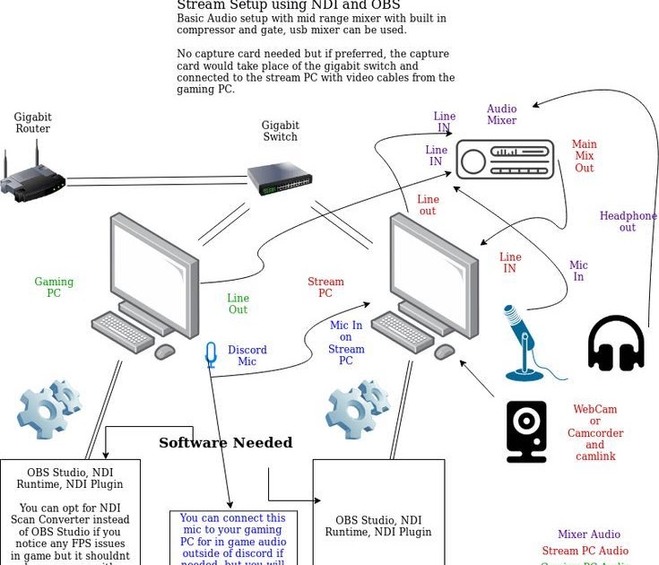 [DIAGRAM] Dish Network Setup Diagram