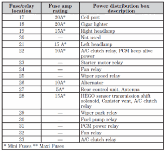 2004 Ford Taurus Fuse Box Diagram Under Hood