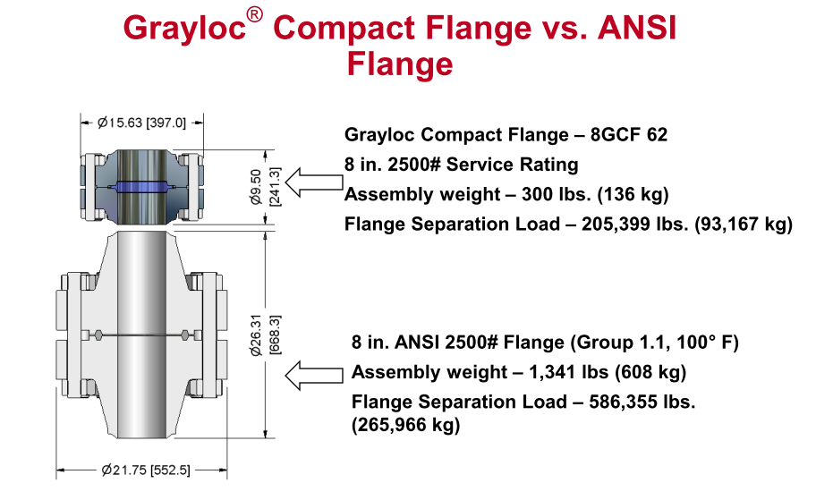 Water heater manual: Grayloc compact flange