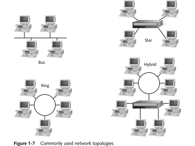 Sirisha's Engineering Study Material: Computer Network-ISO-OSI 7-Layer ...