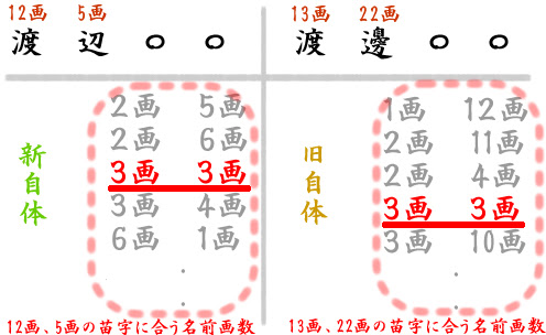 綺麗な名前