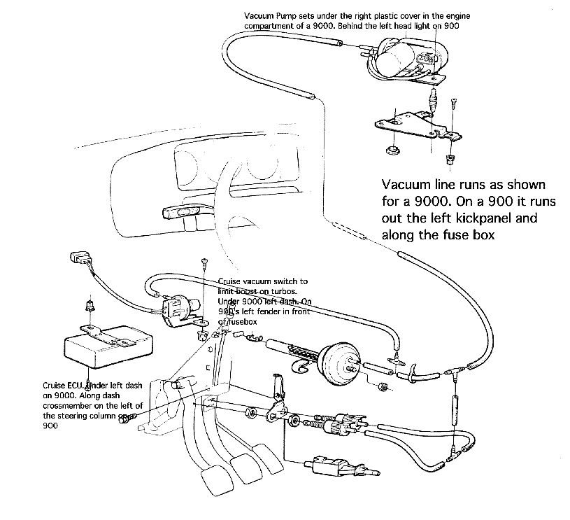 Saab 900 Ignition Wiring Diagram Free Picture - Complete Wiring Schemas