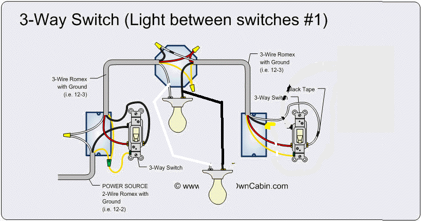 2 Lights 2 Switches 1 Power Source Uk - GARDENOFAWESOMELADIESANDBABIES