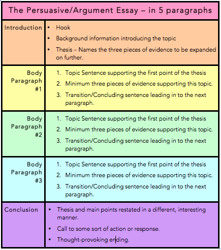 what is the background info in an essay