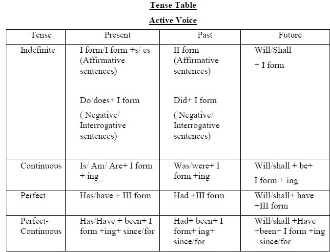 Determiners Class 8 Cbse - Rajasthan Board f