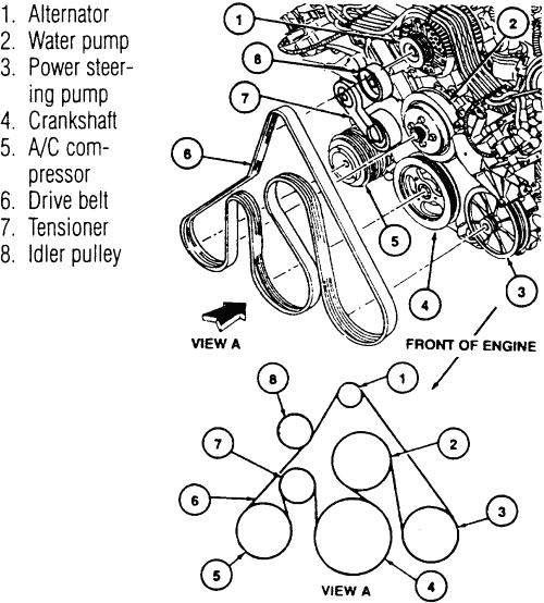 2000 Lincoln Ls Serpentine Belt Diagram - Hanenhuusholli