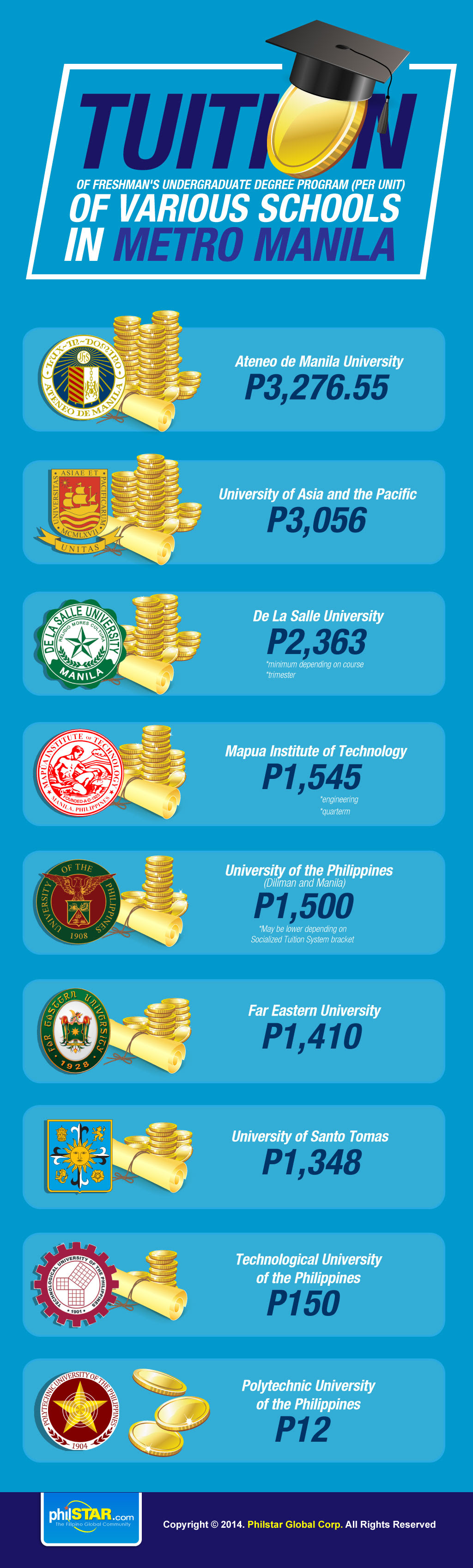 Ateneo De Manila University Tuition Fee Senior High School School Walls