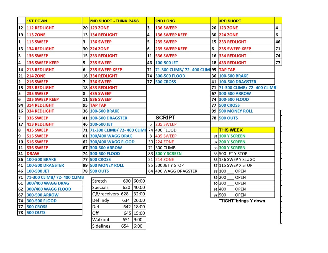 Printable Softball Wristband Playbook Template Printable Templates