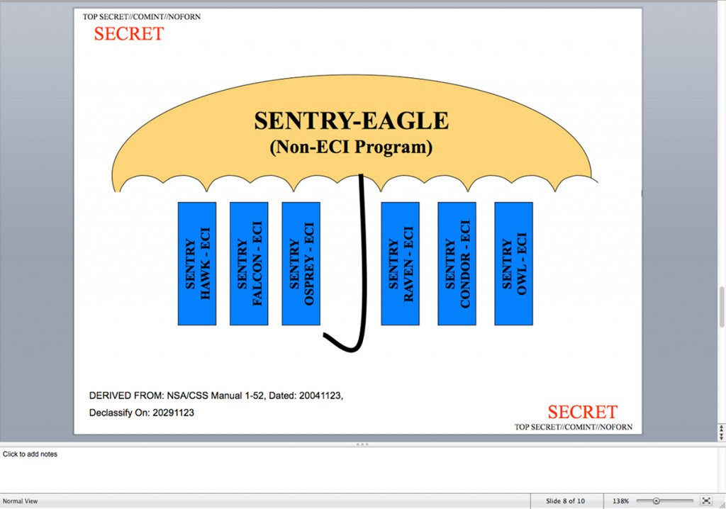 NSA leaked slide showing SENTRY EAGLE program where different DHS, DOD, and NSA clasified programs are hidden within less classified national programs. (NSA) 