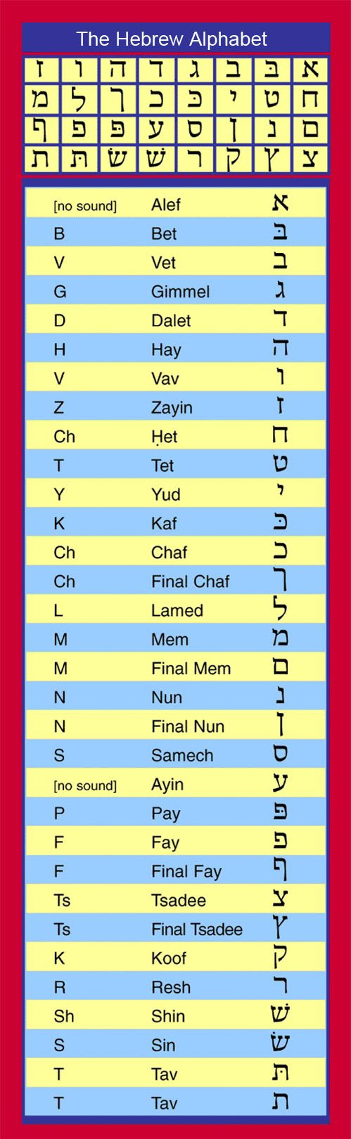 Hebrew Alphabet Chart  Grape Of The Ego
