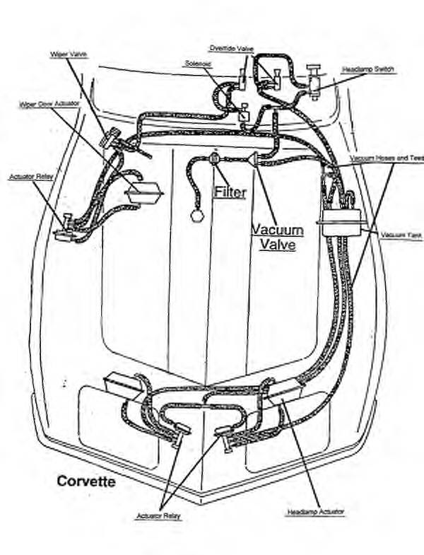 Fuse Box Wiring Diagram 76 Corvette - Wiring Diagram