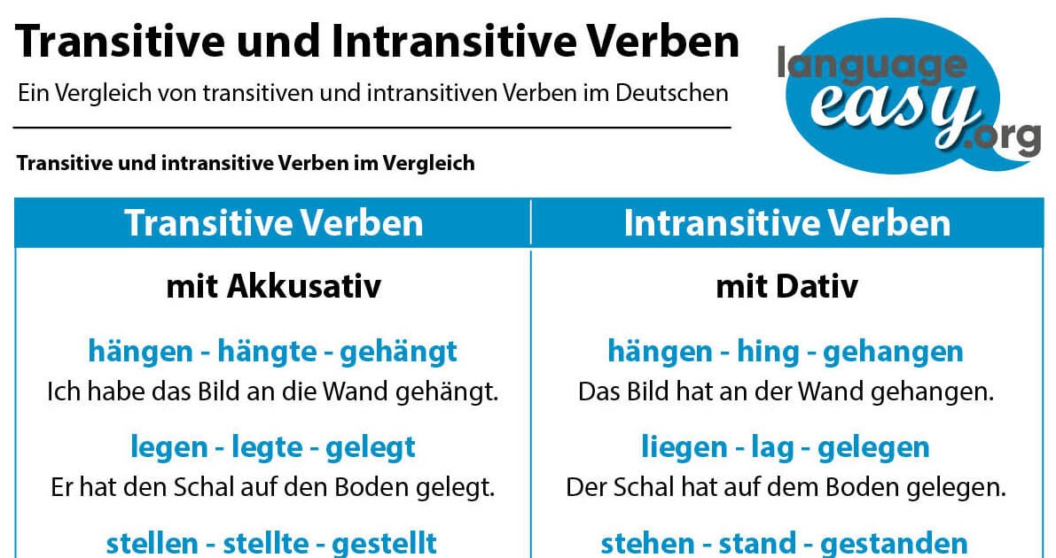 what is transitive with example