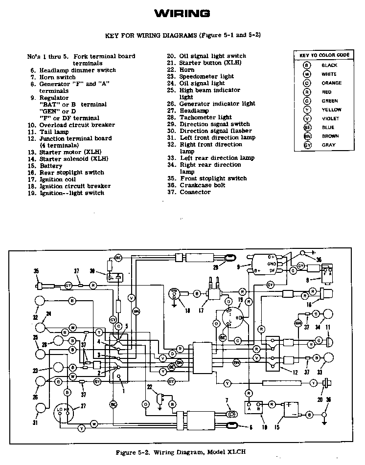 Sportster Rear Wiring Diagram - Complete Wiring Schemas