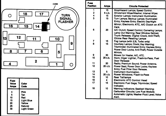 95 Thunderbird Fuse Box Diagram - Fuse & Wiring Diagram