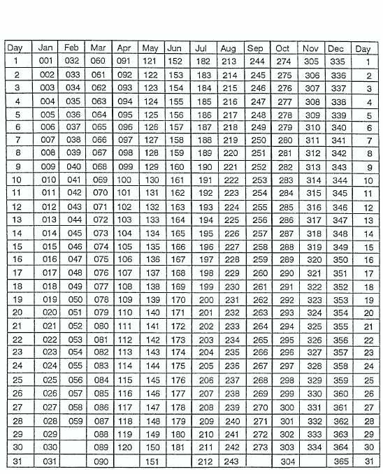 JULIAN CALENDAR - Yangah Solen