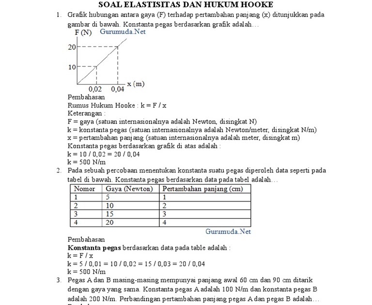 19+ Contoh Soal Hukum Hooke - Contoh Soal Terbaru