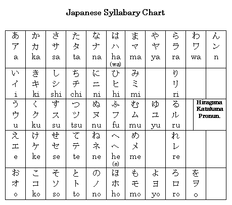 Learn Hiragana And Katakana (the Japanese Alphabet ) ~ learn japanese ebook