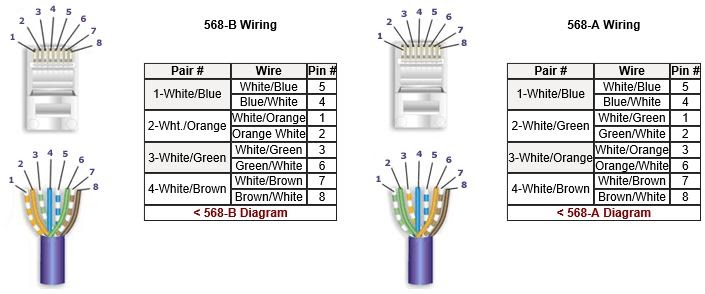 Cat 5 Cable Color Code Chart - change comin