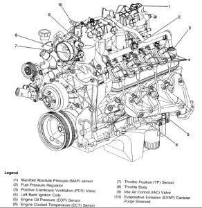 1999 Chevy Tahoe Parts Diagram - Diagram Resource Gallery
