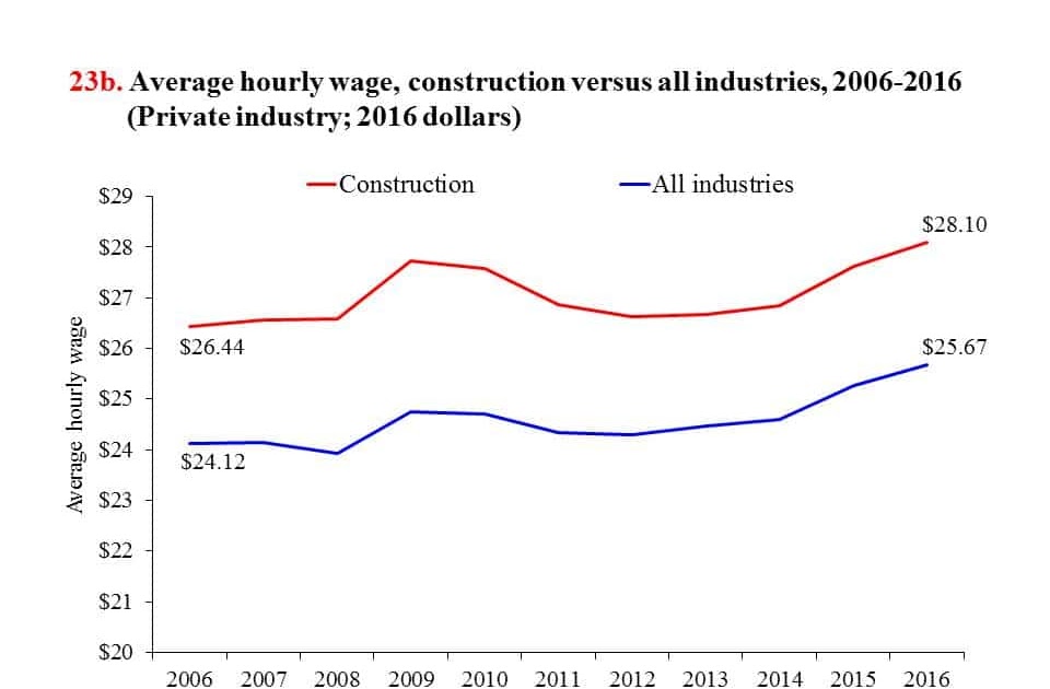 united-states-employment-cost-index-benefits-qoq-2022-data-2023