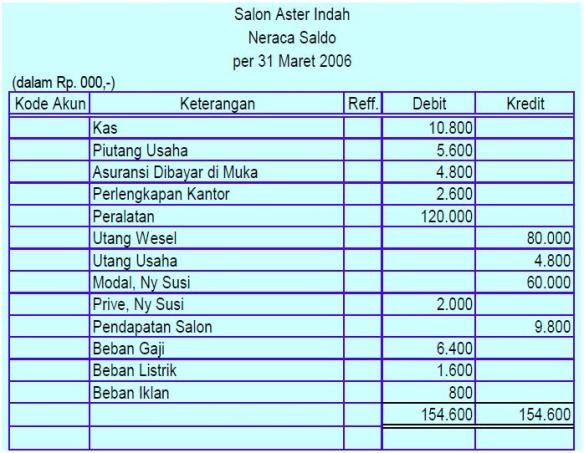 Contoh Jurnal Umum Salon Ayu Contoh Soal Pelajaran