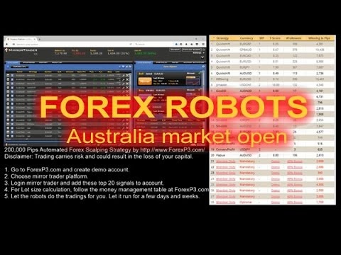 Forex tracking australia