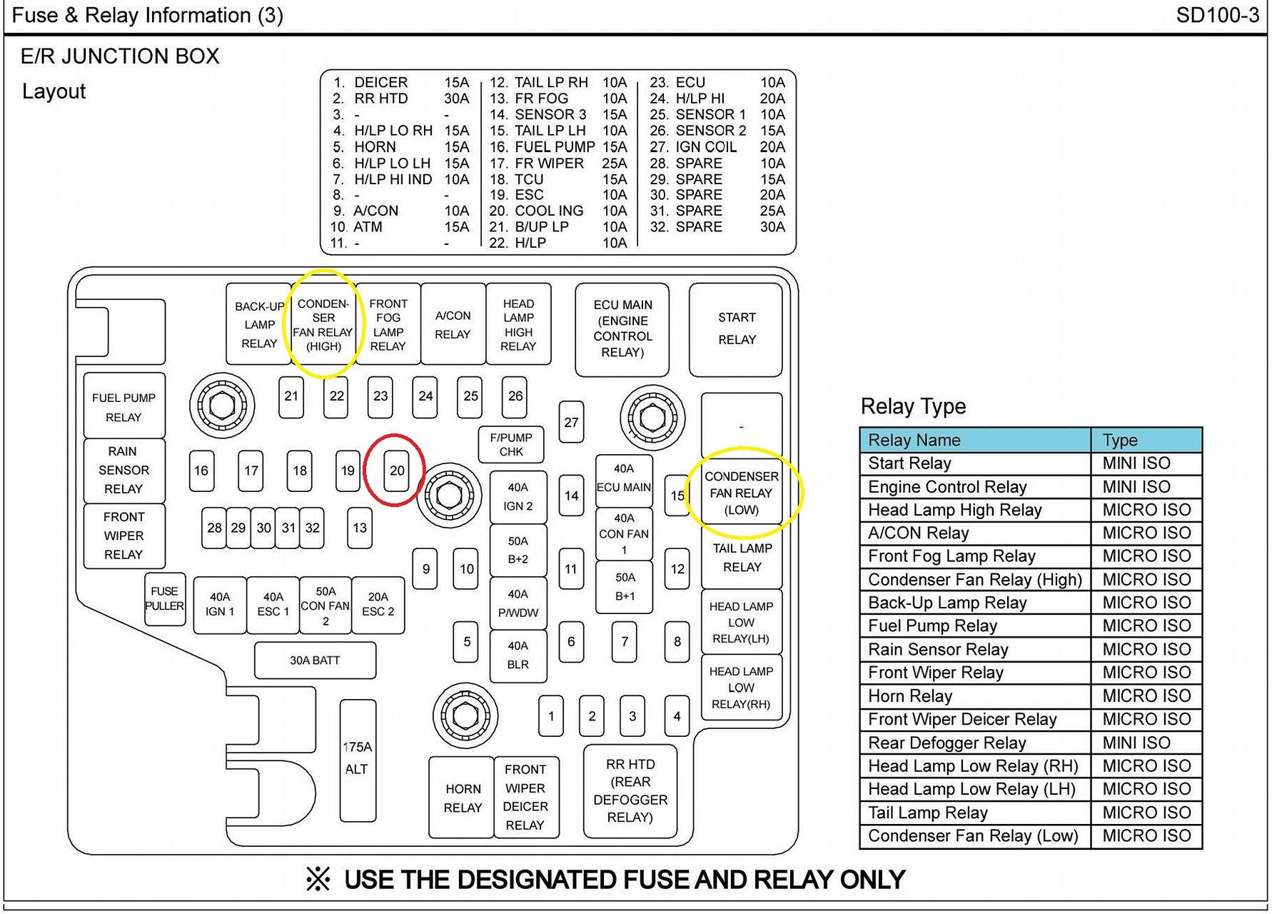 2005 Hyundai Elantra Fuse Box Cars Wiring Diagram