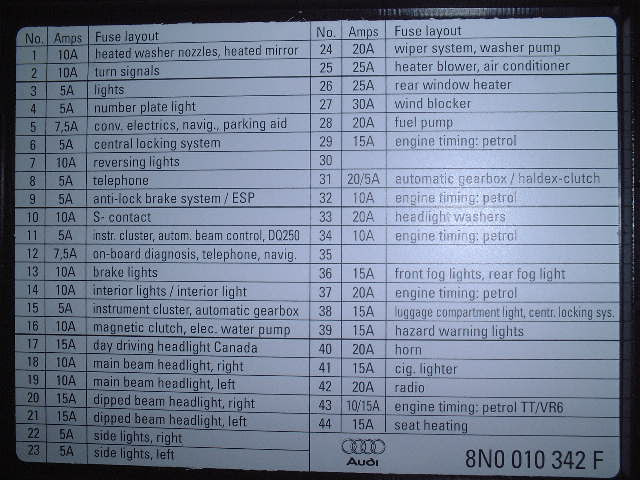 Fuse Box In Audi Tt - Wiring Diagram