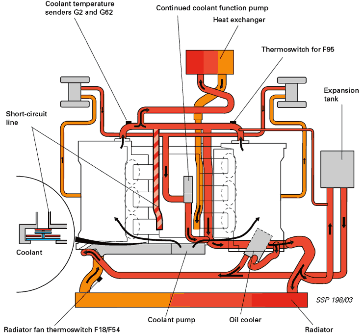2001 Audi Engine Diagram Picture