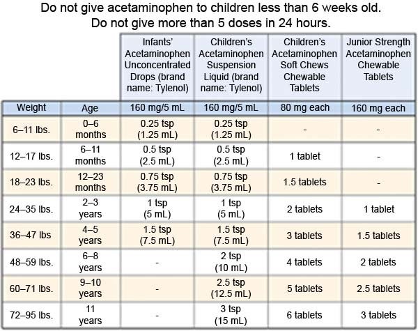 is it okay to take gabapentin and tylenol together