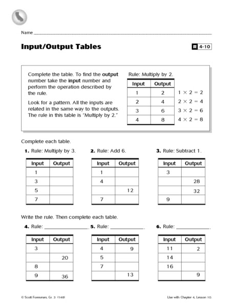 input-output-machine-worksheet