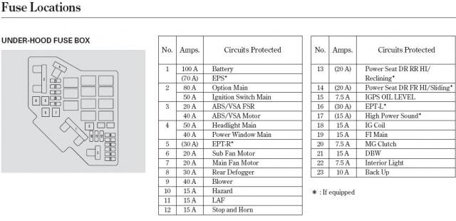 1998 Honda Cr V Fuse Box Diagram : 1998 Honda Cr V Fuse Box Diagram