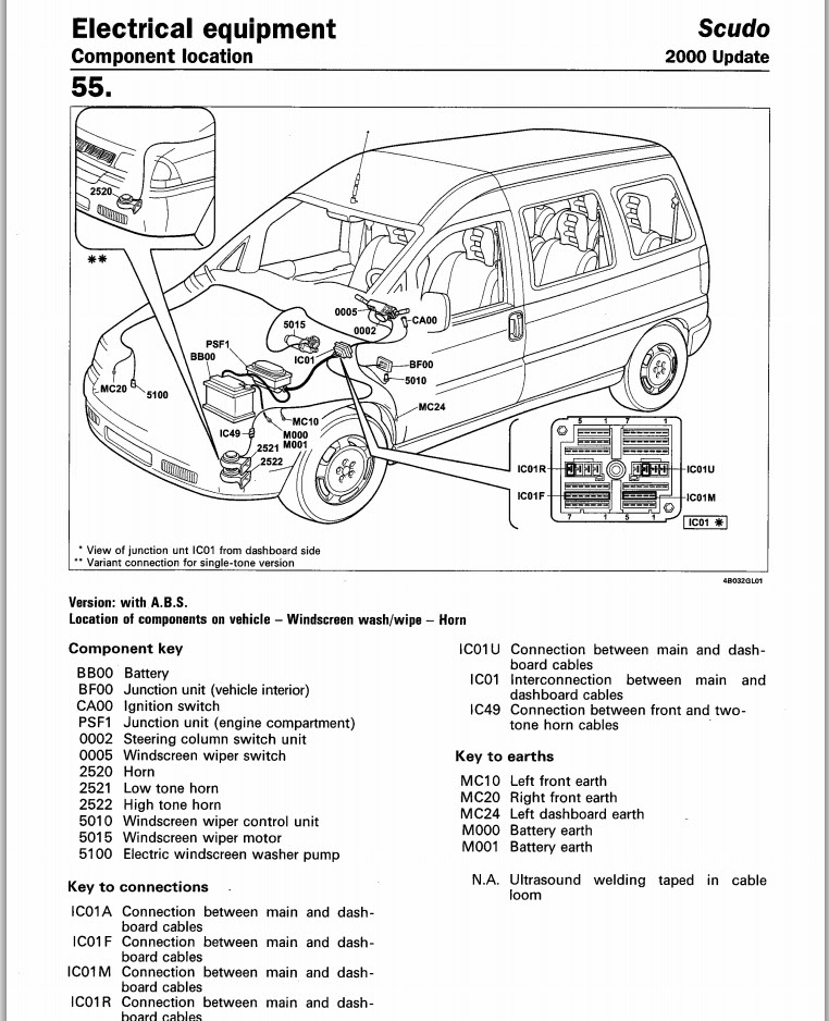Fiat Scudo Fuse Box Layout - kare-mycuprunnethover