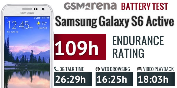 samsung gear active battery life