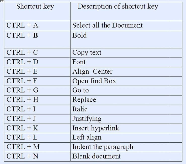 How To Find The Shortcut Key For Refresh In Windows 11 - Riset
