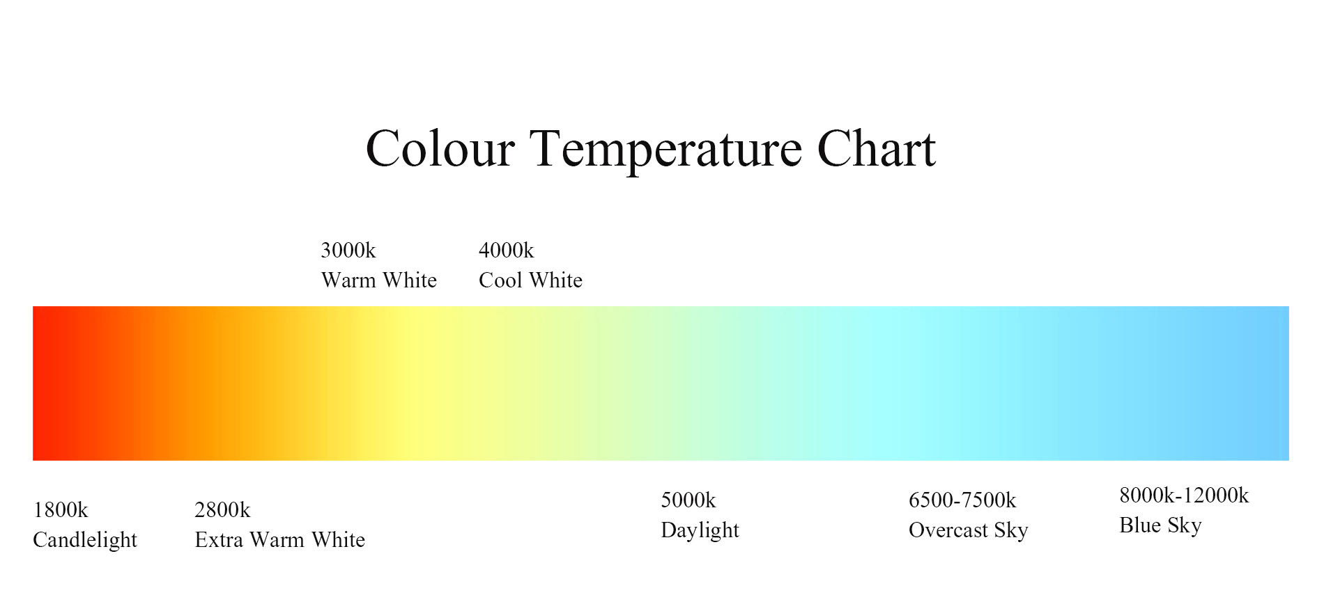 Color Temperature Chart - Effy Moom