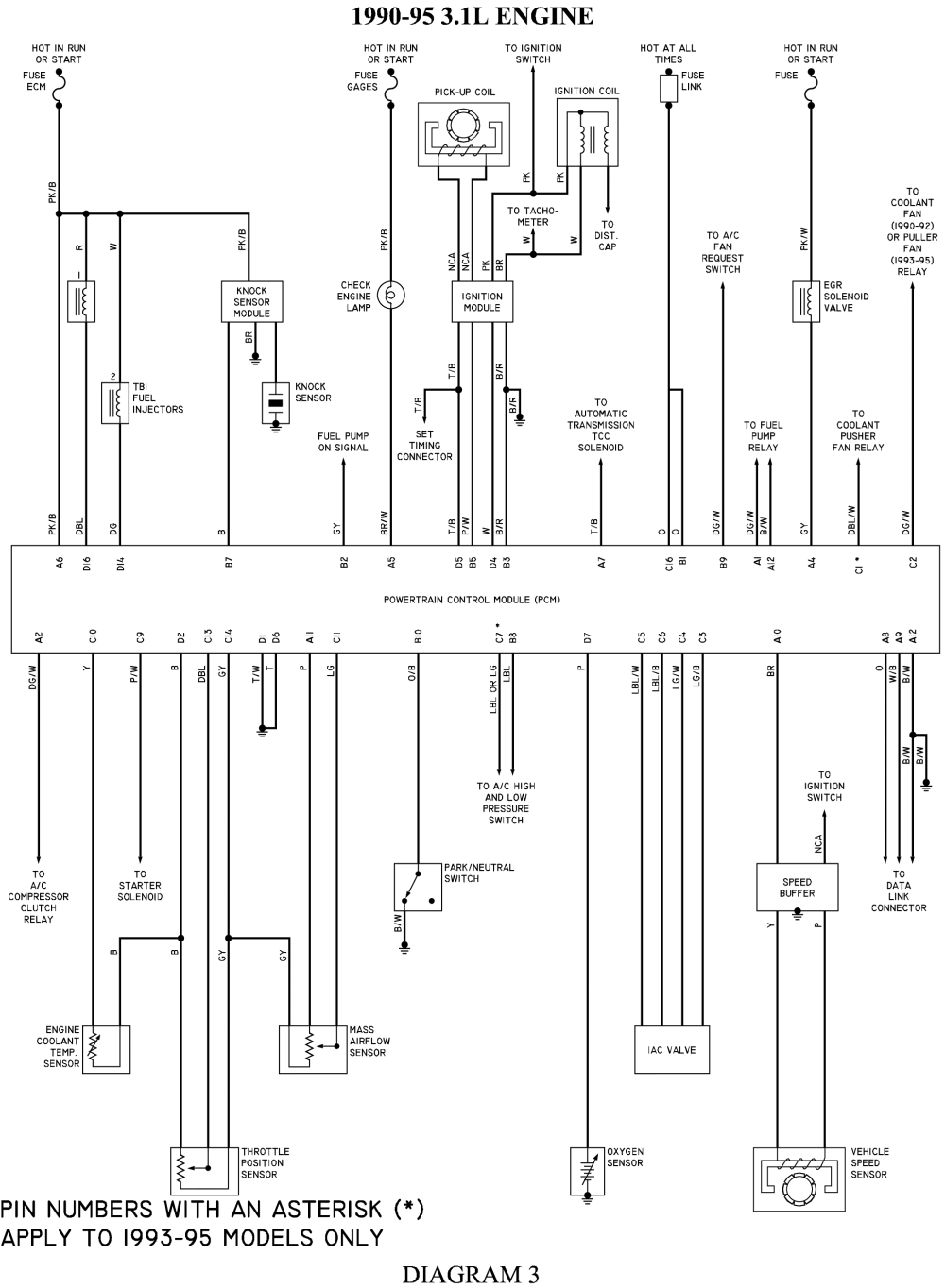 Wiring Diagram Oil Pressure 1992 Lumina - Wiring Diagram Schemas