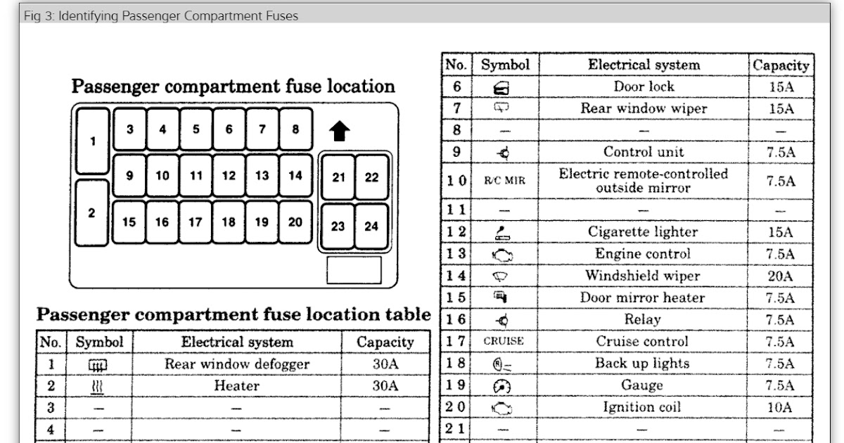 2000 Mitsubishi Galant Wiring Diagram / Mitsubishi Galant Engine