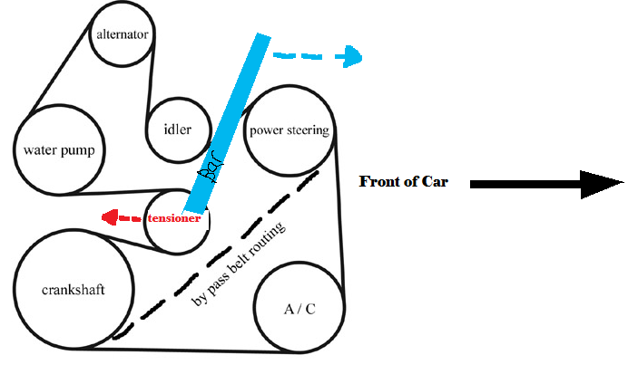 Wiring Diagram: 14 03 Ford Taurus Belt Diagram