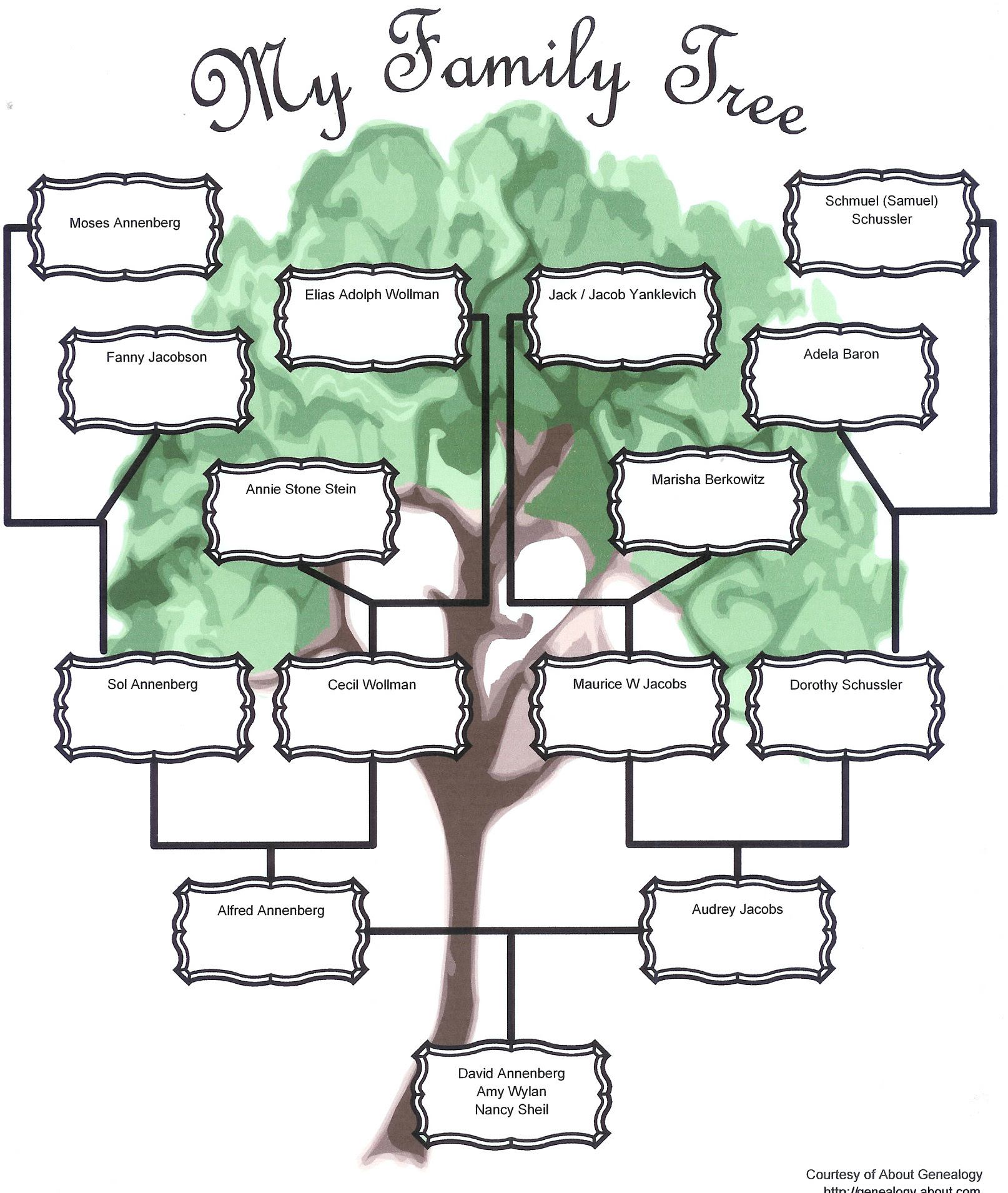Family Tree Template: Family Tree Template Maker