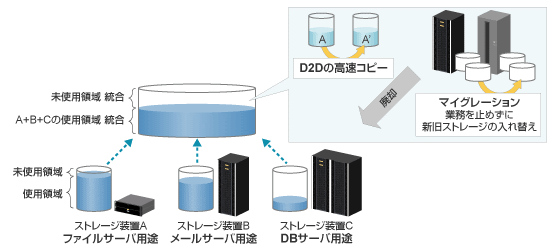 無期限にデータを保存するならドコ?オンラインストレージ比較