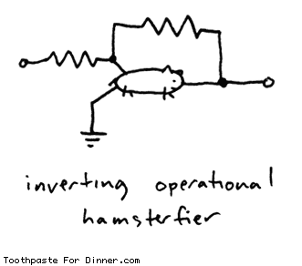 Hamsterfier